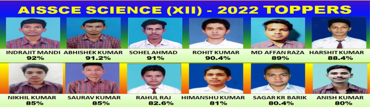 AISSCE SCIENCE (XII) - 2022 TOPPERS